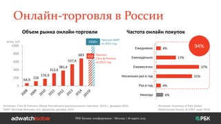 Онлайн-торговля в России
6%
4%
31%
37%
17%
4%
Никогда
Раз в год
Несколько раз в год
Ежемесячно
Еженедельно
Ежедневно
РБК Бизнес-конференция / Москва / 18 марта 2015
Источник: Summary of PwC Global
Multichannel Survey; N=1047, март 2014
Частота онлайн покупок
94%
64,9
116
176,9
312,6
381,4
537,4
683 650
0
200
400
600
800
1000
Источник: J’Son & Partners; Обзор Российского рынка интернет-торговли, 2014 г.; февраль 2015;
АКИТ, Виталий Жигулин, исп. директор; декабрь 2014
Объем рынка онлайн-торговли
млрд. руб 1000+
Прогноз АКИТ
на 2015 год
Прогноз
J’Son & Partners
на 2015 год
 