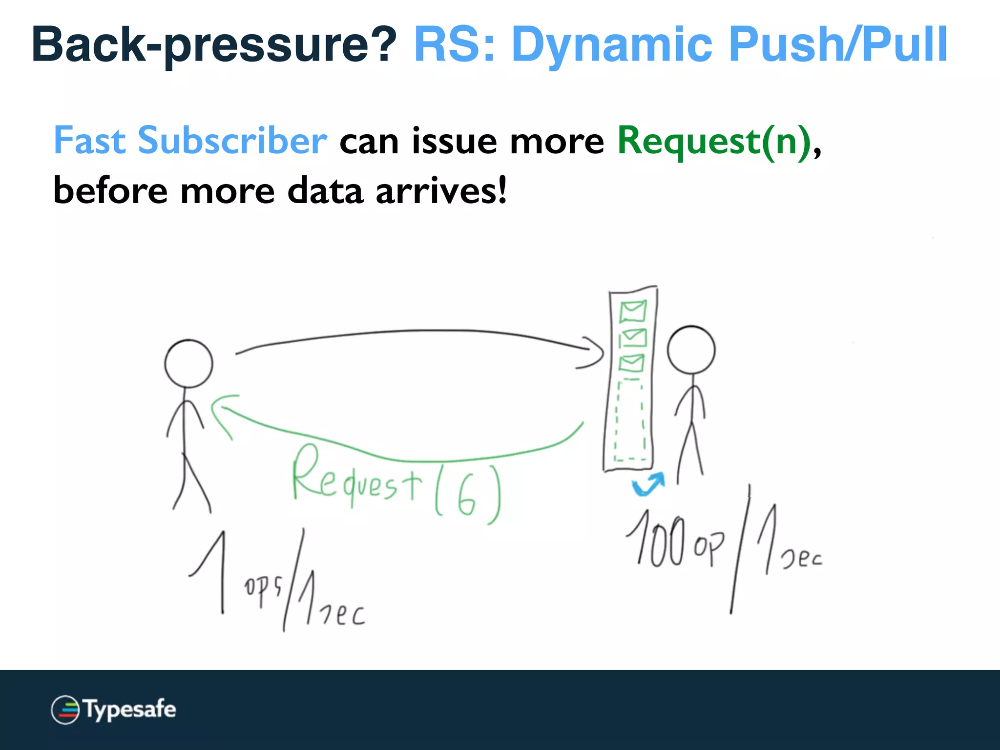 Reactive Stream Processing with Akka Streams | PPT