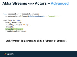 Akka Streams <-> Actors – Advanced
Each “group” is a stream too! It’s a “Stream of Streams”.
val subscriber = ActorSubscriber(
system.actorOf(Props[SubStreamParent], ”parent”))
Source(1 to 100).
map(_.toString).
filter(_.length == 2).
drop(2).
groupBy(_.last).
runWith(subscriber)
 