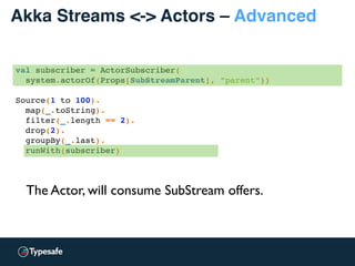 Akka Streams <-> Actors – Advanced
val subscriber = ActorSubscriber(
system.actorOf(Props[SubStreamParent], ”parent”))
Source(1 to 100).
map(_.toString).
filter(_.length == 2).
drop(2).
groupBy(_.last).
runWith(subscriber)
The Actor, will consume SubStream offers.
 