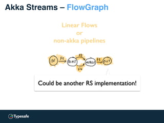 Akka Streams – FlowGraph
Linear Flows
or
non-akka pipelines
Could be another RS implementation!
 