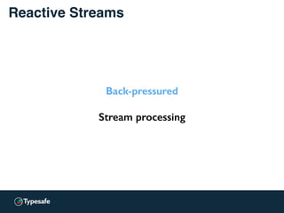 Reactive Streams
Back-pressured
Stream processing
 