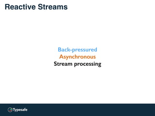 Reactive Streams
Back-pressured
Asynchronous
Stream processing
 