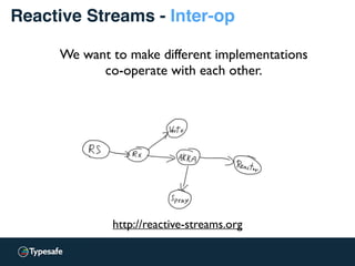 Reactive Streams - Inter-op
http://reactive-streams.org
We want to make different implementations
co-operate with each other.
 