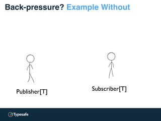 Back-pressure? Example Without
Publisher[T] Subscriber[T]
 