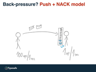 Back-pressure? Push + NACK model
 