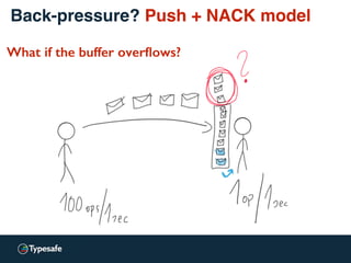 Back-pressure? Push + NACK model
What if the buffer overﬂows?
 