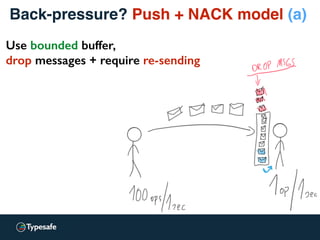 Back-pressure? Push + NACK model (a)
Use bounded buffer,
drop messages + require re-sending
 