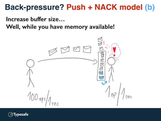 Back-pressure? Push + NACK model (b)
Increase buffer size…
Well, while you have memory available!
 