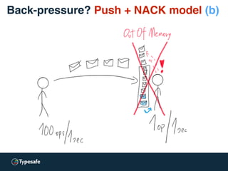 Back-pressure? Push + NACK model (b)
 