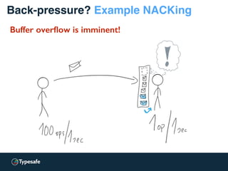 Back-pressure? Example NACKing
Buffer overﬂow is imminent!
 