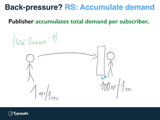 Back-pressure? RS: Accumulate demand
Publisher accumulates total demand per subscriber.
 