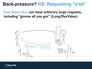 Back-pressure? RS: Requesting “a lot”
Fast Subscriber can issue arbitrary large requests,
including “gimme all you got” (Long.MaxValue)
 