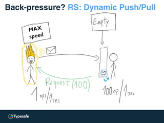 Back-pressure? RS: Dynamic Push/Pull
MAX
speed
 