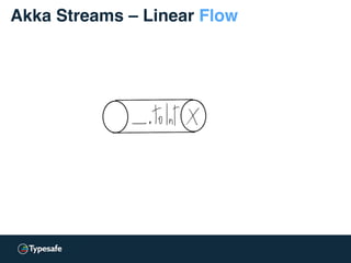 Akka Streams – Linear Flow
 