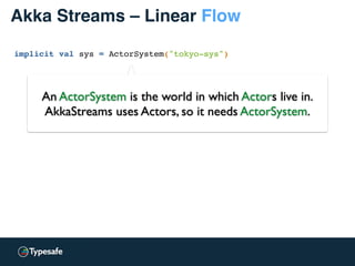 Akka Streams – Linear Flow
implicit val sys = ActorSystem("tokyo-sys")
An ActorSystem is the world in which Actors live in.
AkkaStreams uses Actors, so it needs ActorSystem.
 