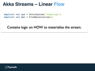 Akka Streams – Linear Flow
implicit val sys = ActorSystem("tokyo-sys")
implicit val mat = FlowMaterializer()
Contains logic on HOW to materialise the stream.
 