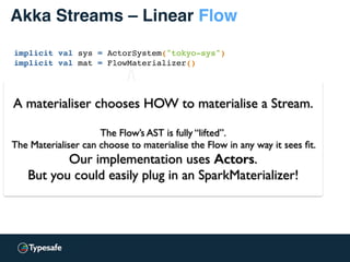 Akka Streams – Linear Flow
implicit val sys = ActorSystem("tokyo-sys")
implicit val mat = FlowMaterializer()
A materialiser chooses HOW to materialise a Stream.
The Flow’s AST is fully “lifted”.
The Materialiser can choose to materialise the Flow in any way it sees ﬁt.
Our implementation uses Actors.
But you could easily plug in an SparkMaterializer!
 