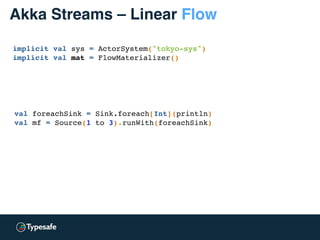 Akka Streams – Linear Flow
implicit val sys = ActorSystem("tokyo-sys")
implicit val mat = FlowMaterializer()
val foreachSink = Sink.foreach[Int](println)
val mf = Source(1 to 3).runWith(foreachSink)
 