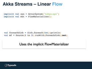 Akka Streams – Linear Flow
implicit val sys = ActorSystem("tokyo-sys")
implicit val mat = FlowMaterializer()
val foreachSink = Sink.foreach[Int](println)
val mf = Source(1 to 3).runWith(foreachSink)(mat)
Uses the implicit FlowMaterializer
 