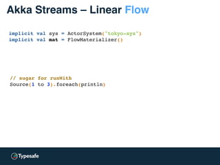 Akka Streams – Linear Flow
implicit val sys = ActorSystem("tokyo-sys")
implicit val mat = FlowMaterializer()
// sugar for runWith
Source(1 to 3).foreach(println)
 