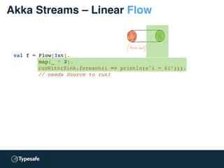 Akka Streams – Linear Flow
val f = Flow[Int].
map(_ * 2).
runWith(Sink.foreach(i => println(s"i = $i”))).
// needs Source to run!
 