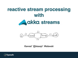 Konrad 'ktoso' Malawski
GeeCON 2014 @ Kraków, PL
Konrad `@ktosopl` Malawski
streams
reactive stream processing
with
 