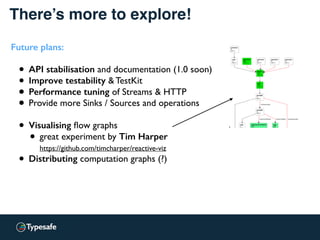There’s more to explore!
Future plans:
• API stabilisation and documentation (1.0 soon)
• Improve testability & TestKit
• Performance tuning of Streams & HTTP
• Provide more Sinks / Sources and operations
• Visualising ﬂow graphs
• great experiment by Tim Harper 
https://github.com/timcharper/reactive-viz
• Distributing computation graphs (?)
 