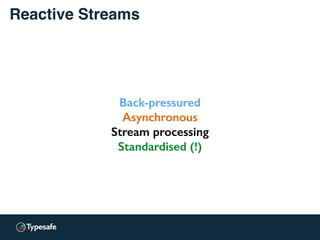Reactive Streams
Back-pressured
Asynchronous
Stream processing
Standardised (!)
 