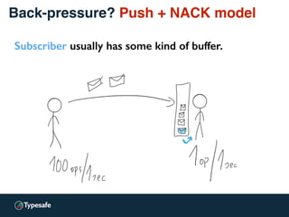Back-pressure? Push + NACK model
Subscriber usually has some kind of buffer.
 