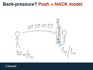 Back-pressure? Push + NACK model
 
