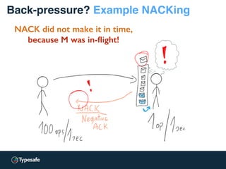 Back-pressure? Example NACKing
NACK did not make it in time,
because M was in-ﬂight!
 