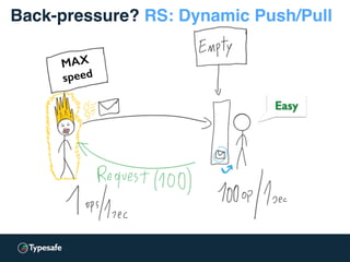 Back-pressure? RS: Dynamic Push/Pull
Easy
MAX
speed
 