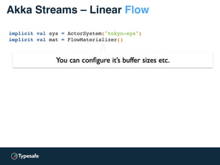 Akka Streams – Linear Flow
implicit val sys = ActorSystem("tokyo-sys")
implicit val mat = FlowMaterializer()
You can conﬁgure it’s buffer sizes etc.
 