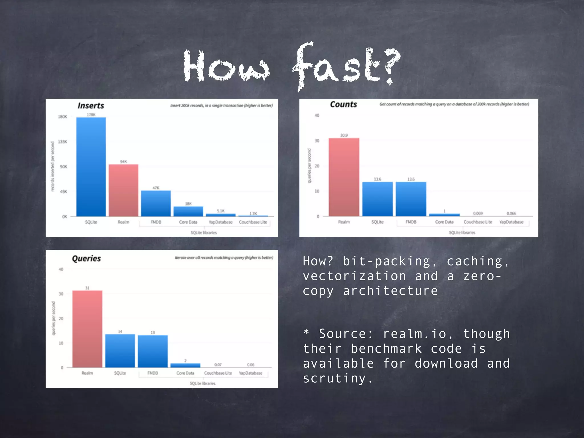 How fast?
How? bit-packing, caching,
vectorization and a zero-
copy architecture 
* Source: realm.io, though
their benchmark code is
available for download and
scrutiny.
 