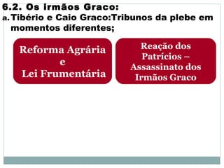 6.2. Os irmãos Graco:
a.Tibério e Caio Graco:Tribunos da plebe em
momentos diferentes;
Reforma Agrária
e
Lei Frumentária
Reação dos
Patrícios –
Assassinato dos
Irmãos Graco
 
