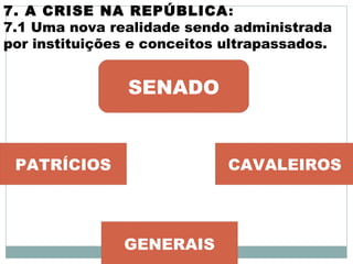 7. A CRISE NA REPÚBLICA:
7.1 Uma nova realidade sendo administrada
por instituições e conceitos ultrapassados.
SENADO
PATRÍCIOS CAVALEIROS
GENERAIS
 