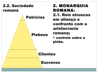 Plebeus
Patrícios
Clientes
Escravos
2. MONARQUIA
ROMANA:
2.1. Reis etruscos
em aliança e
confronto com a
aristocracia
romana;
• controle sobre a
plebe.
2.2. Sociedade
romana
 
