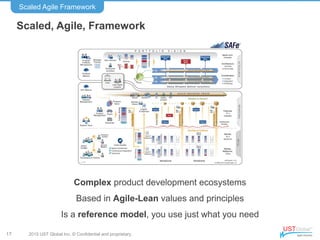 Scaled Agile Framework in 10 minutes (CAS2015) | PDF