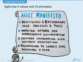 2015 UST Global Inc. © Confidential and proprietary.
Agile has 4 values and 12 principles
Scaled Agile Framework
11
 