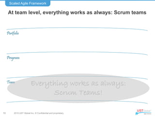 2015 UST Global Inc. © Confidential and proprietary.
At team level, everything works as always: Scrum teams
Scaled Agile F...