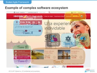 2015 UST Global Inc. © Confidential and proprietary.
Example of complex software ecosystem
Scaled Agile Framework
Team A
T...