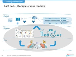 2015 UST Global Inc. © Confidential and proprietary.
Last call… Complete your toolbox
Scaled Agile Framework
28
Portfolio
...