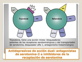 Antidepresivos de acción dual: antagonistas
de serotonina-2 e inhibidores de la
recaptación de serotonina
Trazodona, tiene una acción mixta: bloqueadores
potentes de los receptores serotoninérgicos y del transportador
de serotonina, bloqueador alfa 1, antagonismo histaminérgico
 