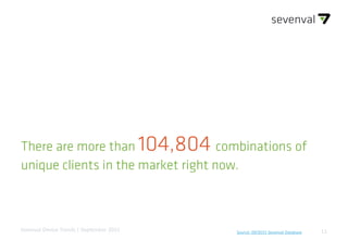 11Source: 09/2015 Sevenval DatabaseSevenval Device Trends | September 2015
There are more than 104,804 combinations of
unique clients in the market right now.
 