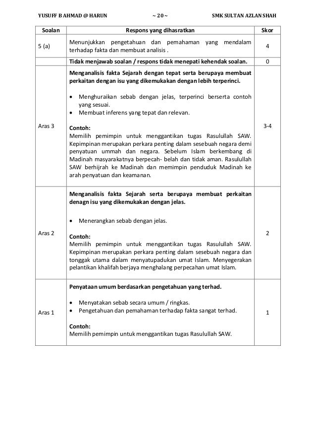2015 soalan kbat buku exampler
