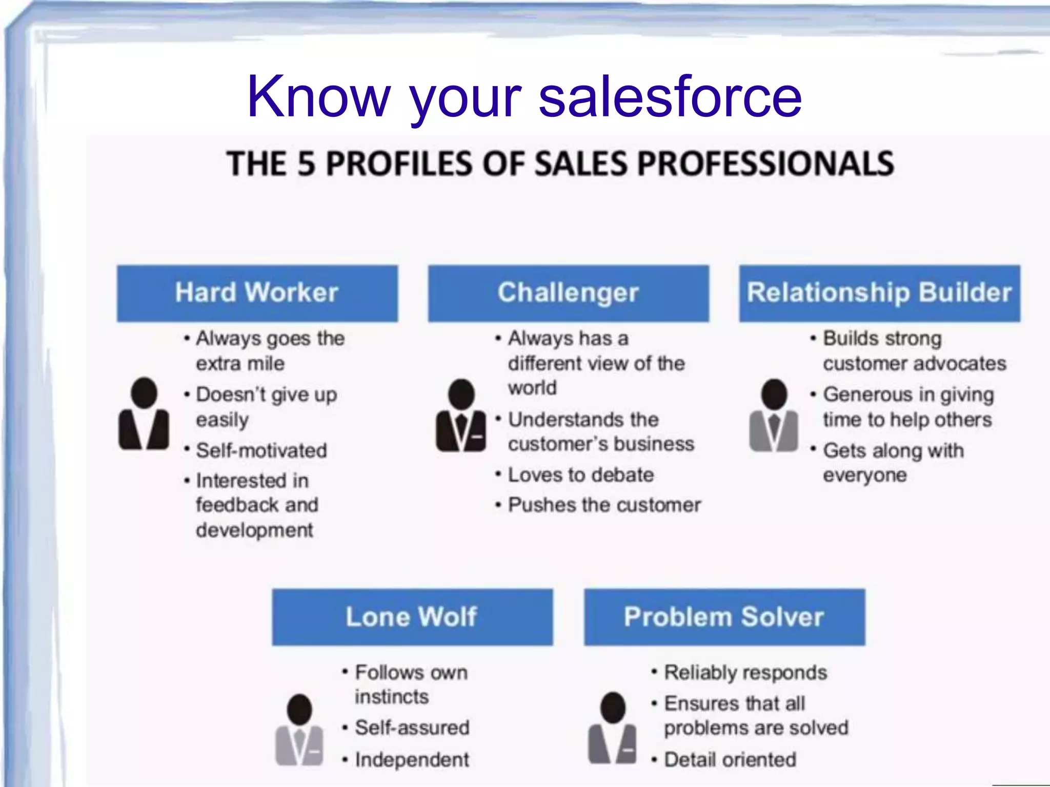 Know your salesforce
CEB 2015