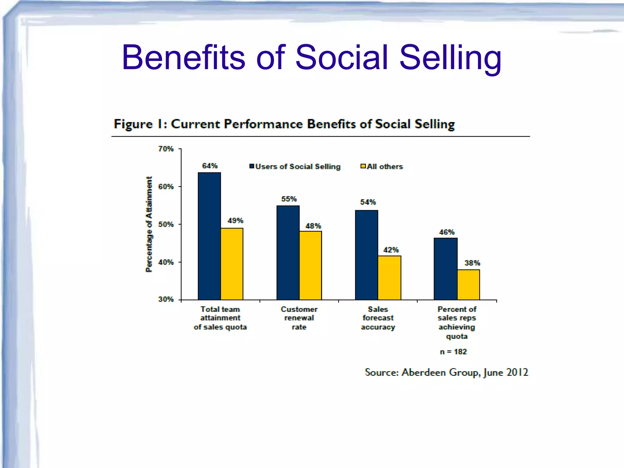 Benefits of Social Selling
