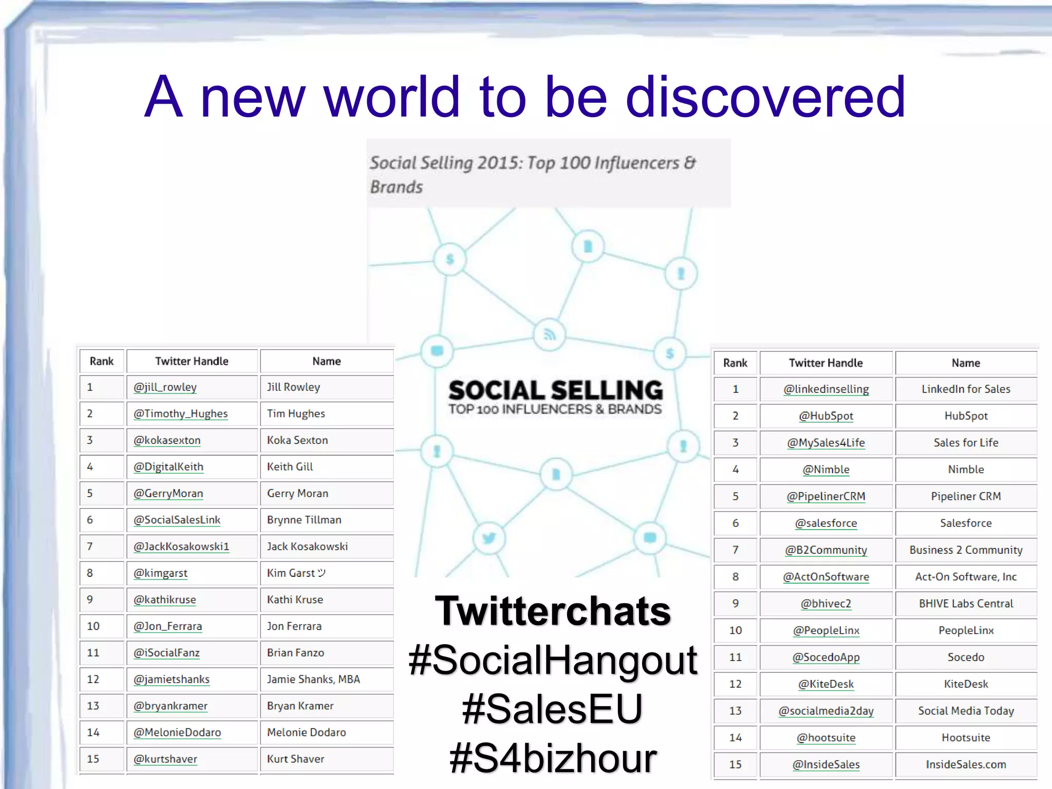 A new world to be discovered
Twitterchats
#SocialHangout
#SalesEU
#S4bizhour
