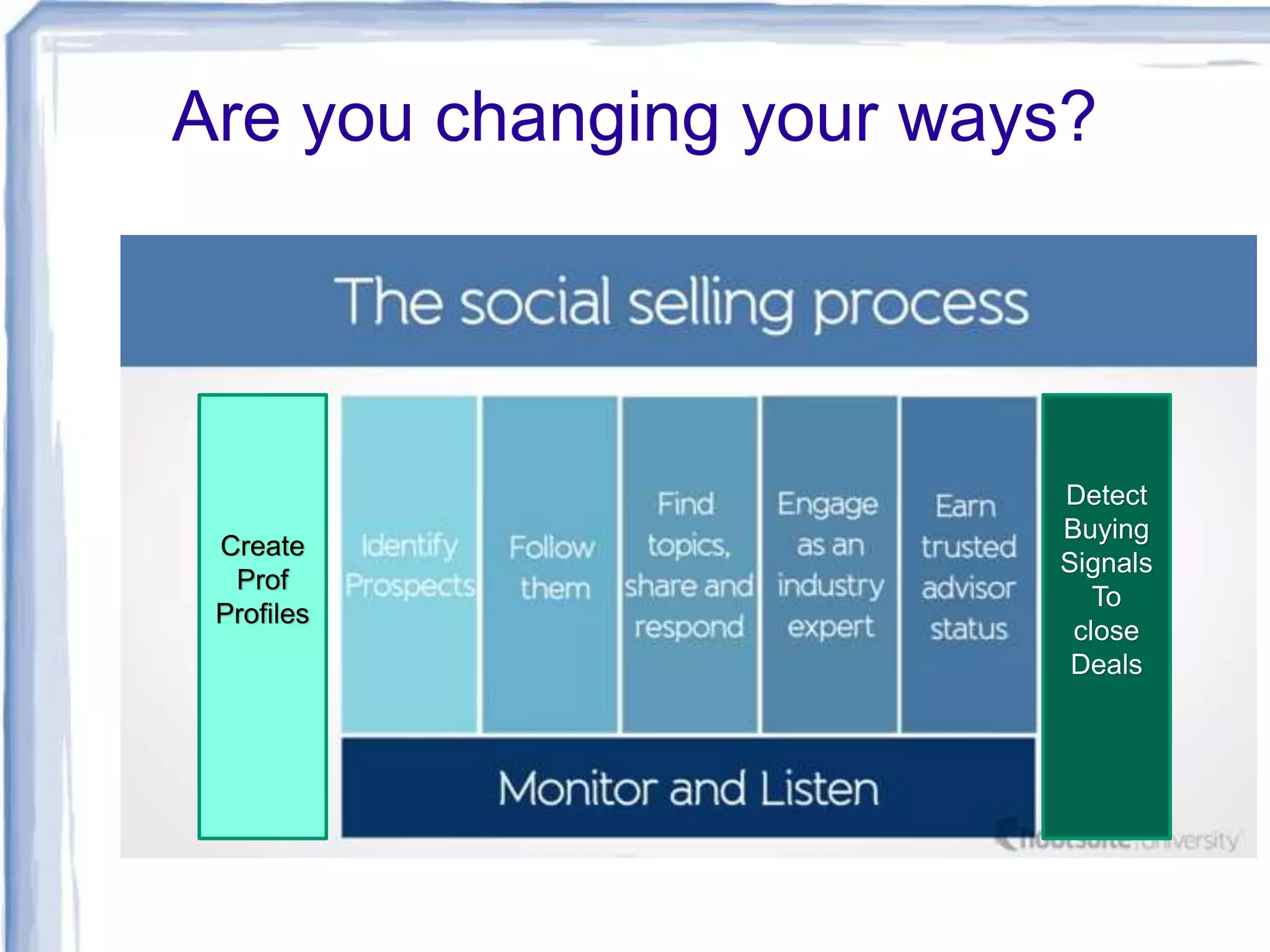 Create
Prof
Profiles
Detect
Buying
Signals
To
close
Deals
Are you changing your ways?